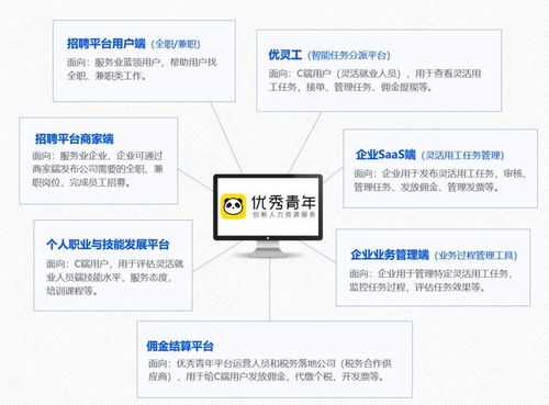 优秀青年平台 入驻中国人力资源科技云图
