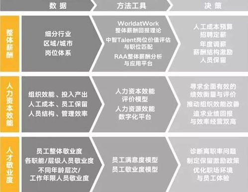 中智咨询受邀发布重磅演讲 2018中国IT互联网行业人力资源管理论坛